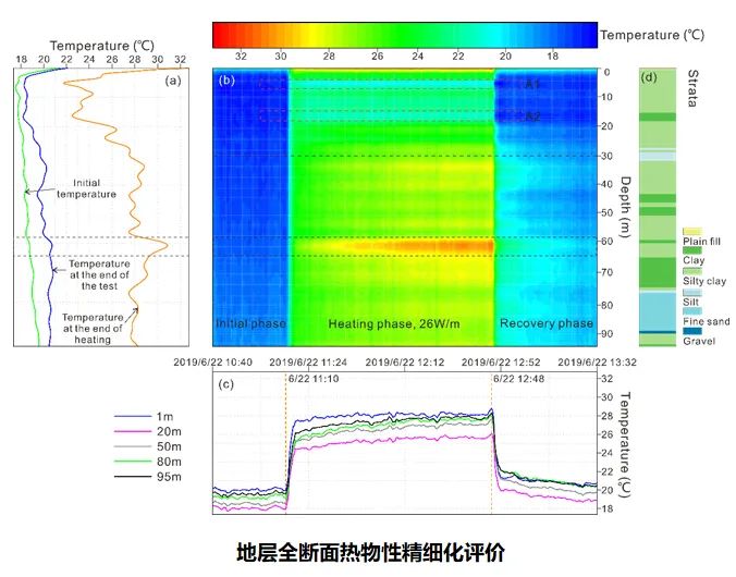 CAD学习者